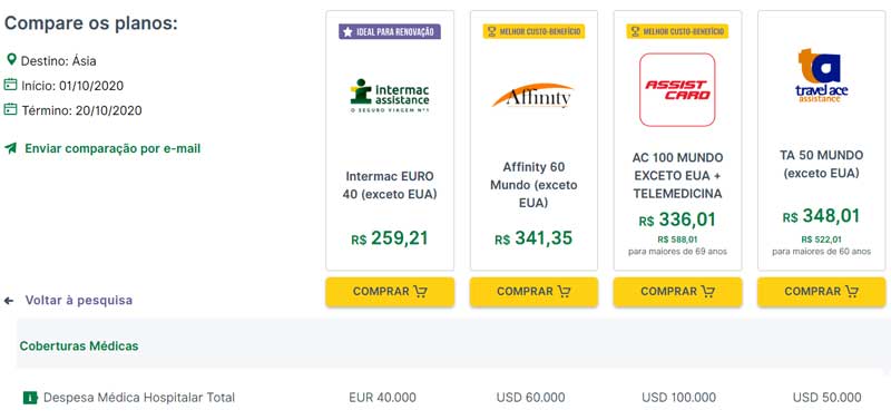 Comparação entre 4 tipos de seguro viagem Ásia, no site da Seguros Promo